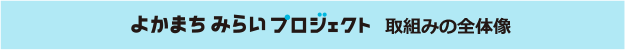 よかまちみらいプロジェクト取組の全体像